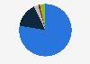 Market share of broths and soups in Spain 2015 by distribution channel