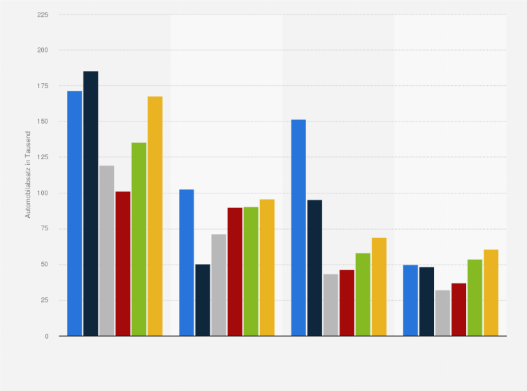 Statistik: Automobilabsatz in Staaten der Gemeinschaft Unabhängiger Staaten (GUS) in den Jahren 2014 bis 2019 (in Tausend)