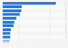 Hospitals: number of medical stays in France 2015, by medical activity
