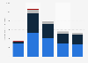 Canada's capital expenditures on drinking water plants by source 2007-2015