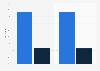 Share of youth and children's books sold during Sant Jordi in Barcelona 2014-2015