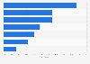 Mutual funds as main saving method in APAC 2016 by country