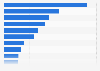 Popular drinks of French men during the football World Cup 2014