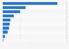 Most used retort pouch brands South Korea 2018