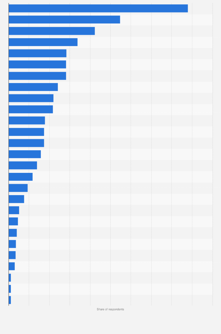 South Korea: cereal most used brands 2021 | Statista