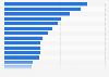 Most used biscuit & cookie brands South Korea 2018