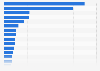 Most used beauty cream brands South Korea 2019