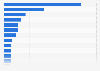 Most used pie brands South Korea 2019