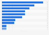 Most used low alcohol liquor brands South Korea 2018