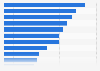 Favorite type of snacking food consumed by young people in France 2016