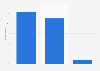 Reasons for a clothing purchase according to French women 2015