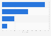 Preferred delivery options for furniture purchases in France 2015