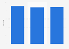 Number of stores of the ALDI North Group in Denmark 2014-2016