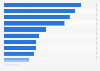 Food products: quality criteria according to French consumer 2014