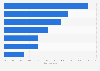 Distribution of credit cards issued in Indonesia 2016 by bank