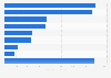 Number of tourism day trips abroad from France 2016, by destination