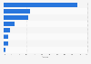 Italy: response rate among large scale retailers on Twitter 2018, by brand