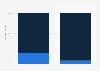 Percentage of rapes following online dating or at night venues 2013-2014