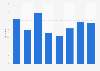 Share of children's and youth books published in Galicia 2008-2015