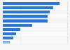 Opinion of the French on the benefits of having a garden 2013