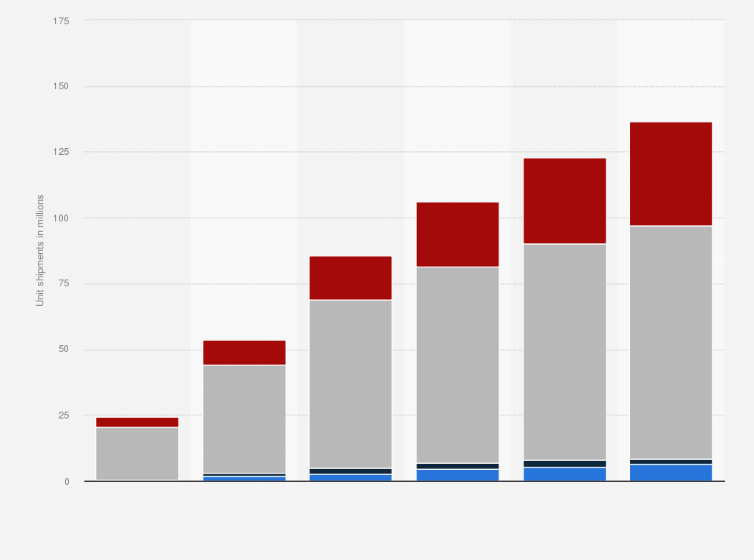 Global HDR TV shipments by display 