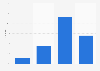 Number of pants in the wardrobe of French women 2017