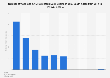 south beach casino employment