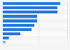 Beverages associated by consumers to relaxation in France 2013