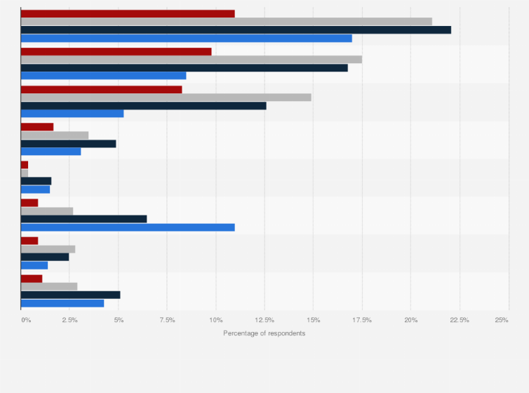 tobacco age in us Tobacco use among adults U.S. by age 2021| Statista