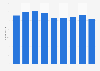Average number of employees of Harboe Bryggeri 2012-2017