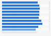 Total circulation per month of the newspaper L'Équipe in France 2015