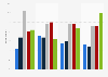 Distribution of readers by age in France 2015