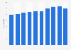 Forecasted consumption volume of on-road fuel in Australia 2071-2024