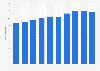 Forecasted consumption volume of fuel for shipping and rail in Australia 2071-2024