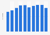 Forecasted consumption volume of fuel for industrial use in Australia 2071-2024