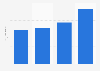 Buyers of online movies Germany 2013-2016
