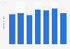Hazardous waste generated by the construction sector in France 2008-2012