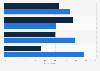 Reach of video-on-demand in Germany 2015