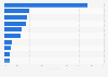 Reasons to buy luxury items offline in France 2016