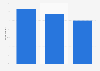 Survey on individuals who pay for online editorial content in Finland 2017, by topic