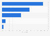 Most used online platforms for e-travels in Japan 2016