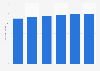 Forecast of monthly users of digital videos Germany 2017-2022