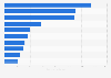 Toys: European market leaders by sales value 2011