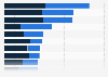 Italy: fears about cyber crime among teenagers by age group 2017