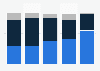 Reading frequency of readers in France 2015, by age