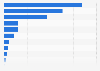 Export value of the Spanish book industry to Germany in 2016, by type of book