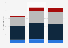 Gross renewable electricity generation in the United Kingdom (UK) 2014-2016, by type