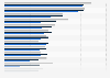 Favorite vegetables of French people by age 2015