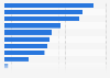 Export value of the Spanish book industry to Argentina in 2016, by type of book