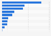 Export value of the Spanish book industry to Venezuela in 2016, by type of book